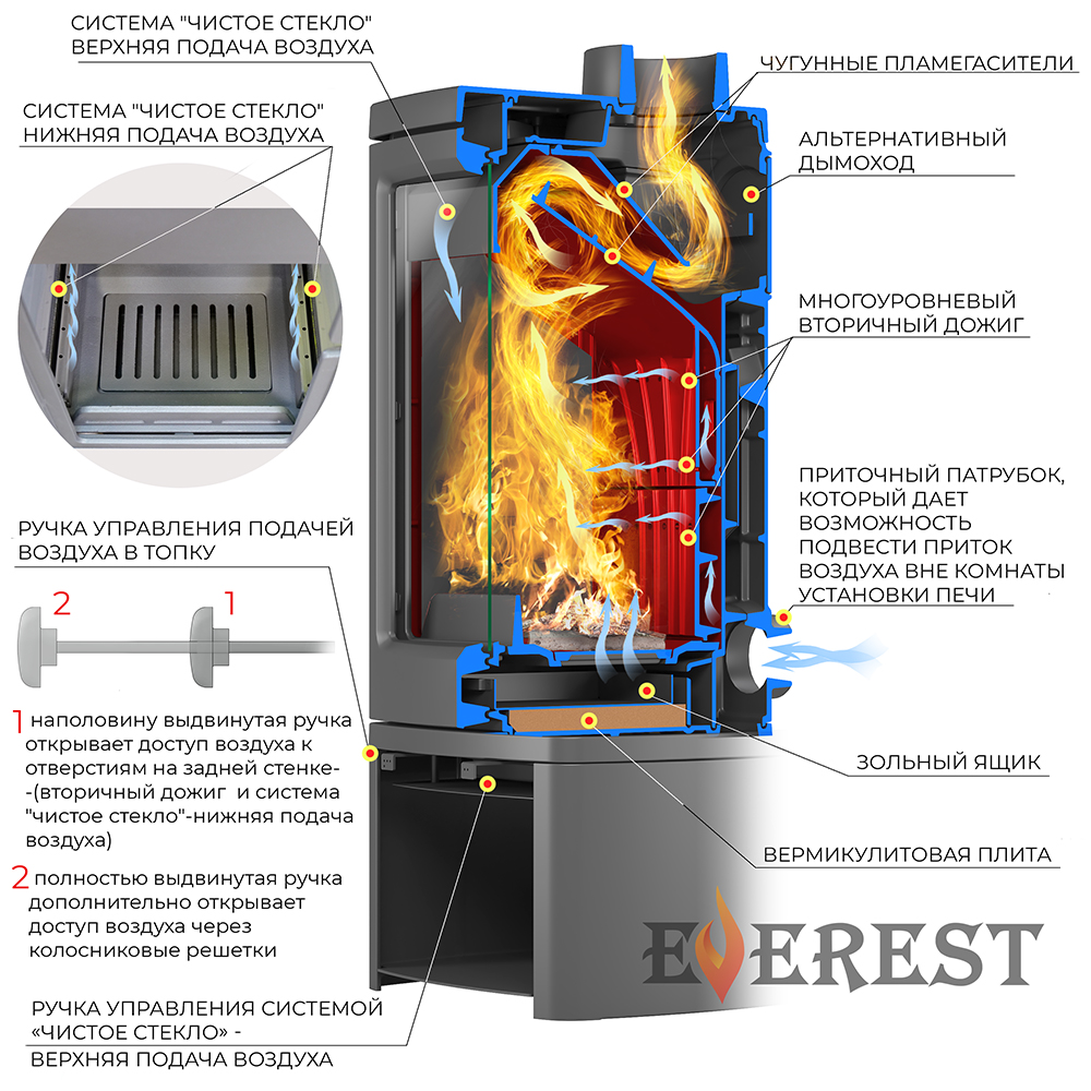 Печь-камин EVEREST H12РM